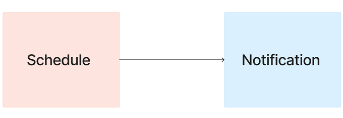 Schdule - Notification 의존