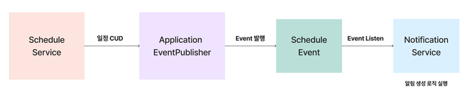 스프링 이벤트 구조